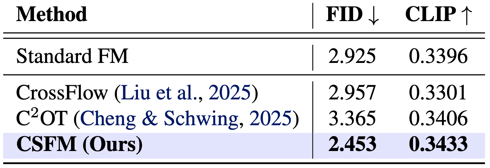 Comparison with source learning methods