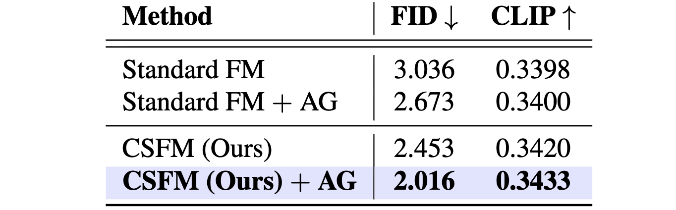 Guidance comparison